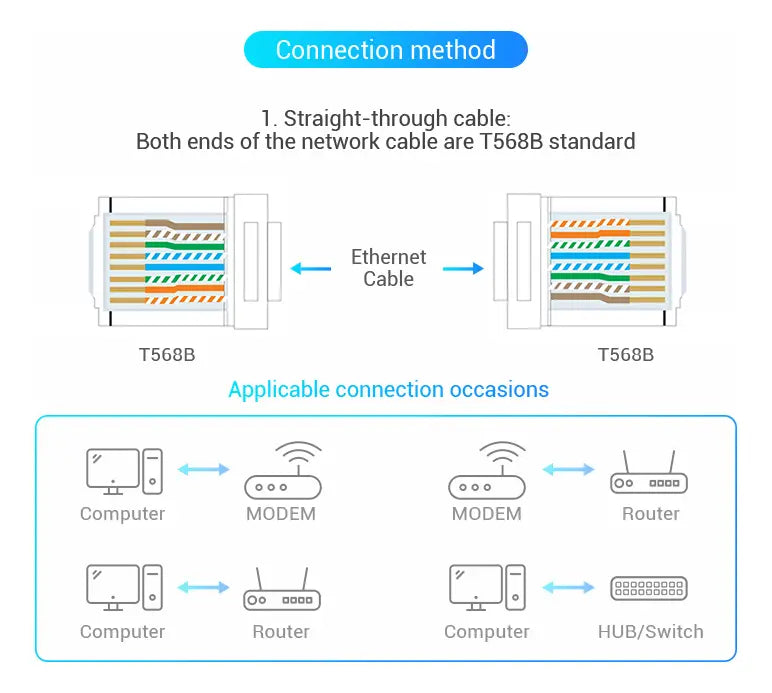 Ficha Red Plug Rj45 Cat 5e Modular Transparente X 10 Vention