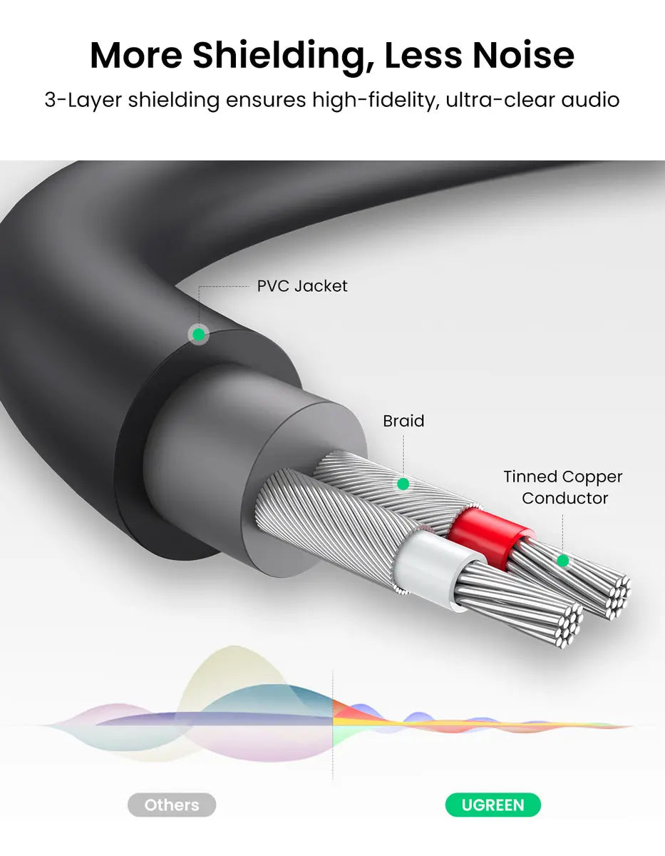 Cable Audio Auxiliar Jack 3,5mm A 2 Rca Hembra 25cm Ugreen