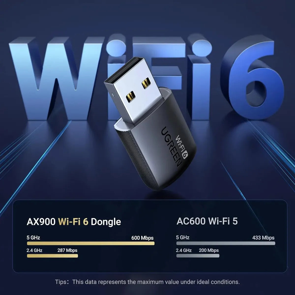 Adaptador Wifi Usb Receptor De Señal Pc Notebook 5ghz Ugreen