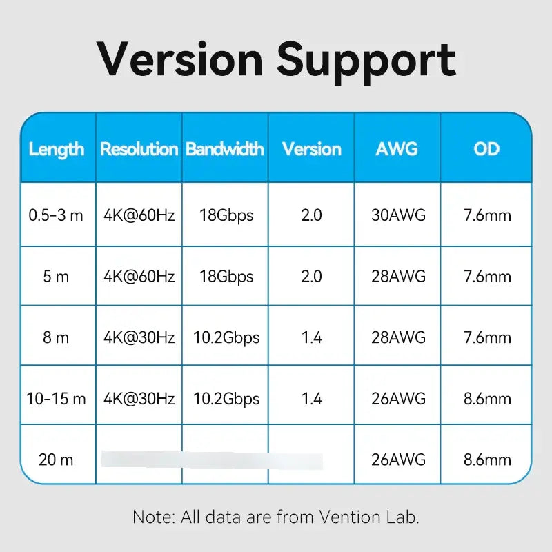 Cable Hdmi 2,0 Certificado 4k 60hz 2m 18 Gbps Hdr Vention