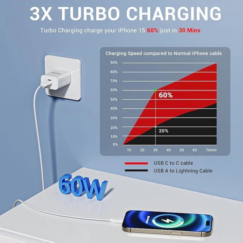 Cable Usb C 60w 3a Carga Ultra Rapida 1 Metro Celular Blanco