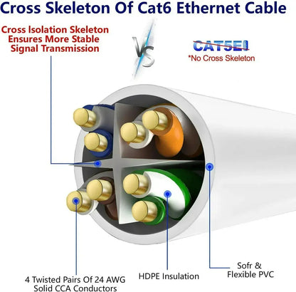 Cable De Red Cat 6 0,30 Metros Patch Cord Rj45 Evox