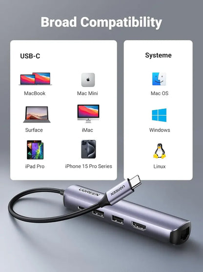 Hub Usb-c Multipuerto 5x1 Usb 3,0 Hdmi Rj45 Gigabit Ugreen