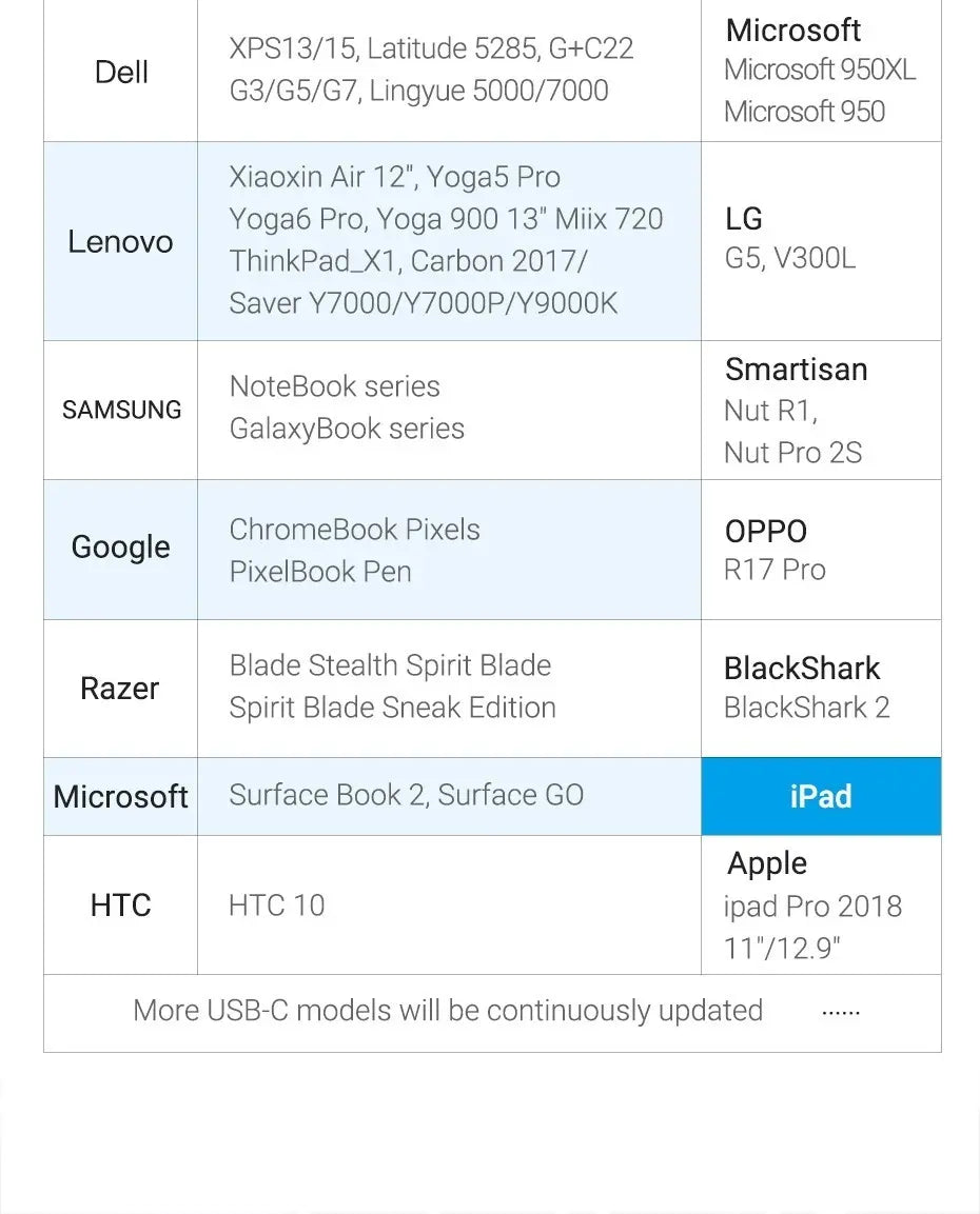 Adaptador Usb-c A Hdmi Uhd 4k 60hz Pc Mac Celular Vention