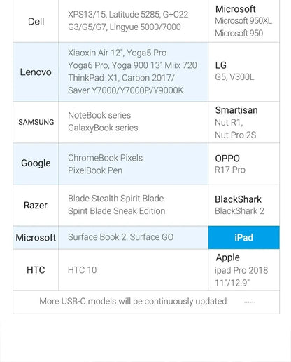 Adaptador Usb-c A Hdmi Uhd 4k 60hz Pc Mac Celular Vention