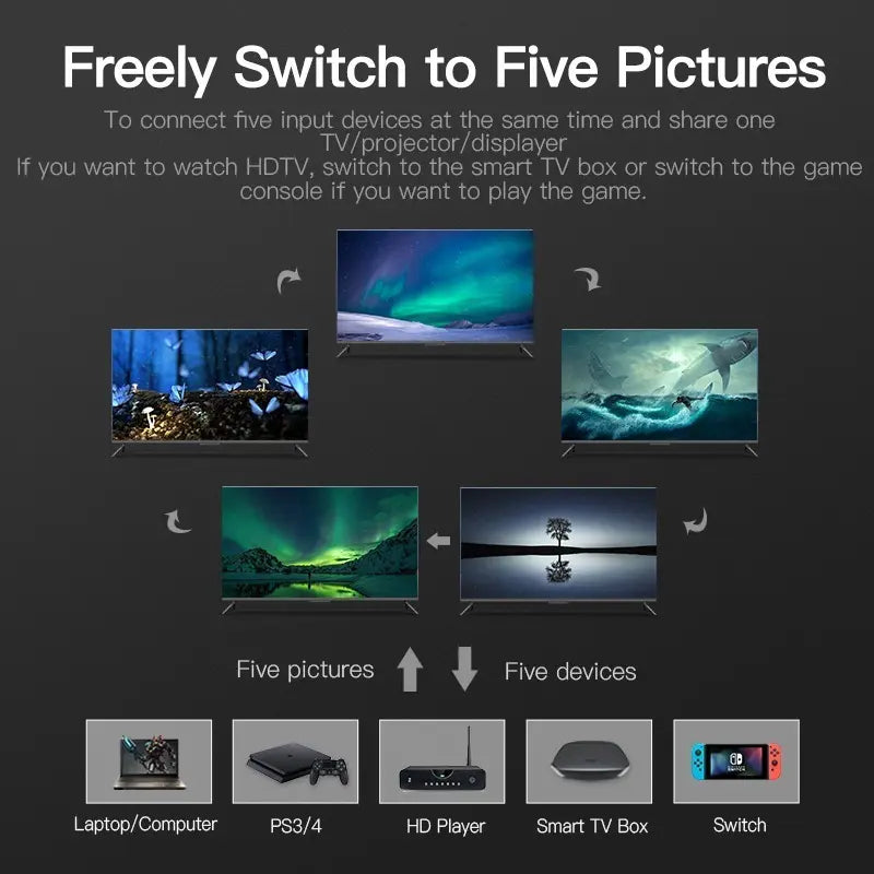 Switch Splitter Hdmi 5x1 Con Control Remoto 1080p 4k - Venti