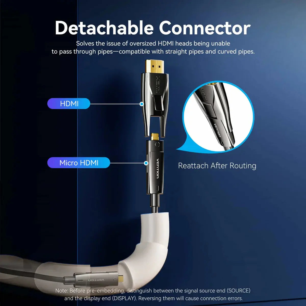 Cable Hdmi Fibra Optica Desmontable 20 Micro Hdmi 4k Vention