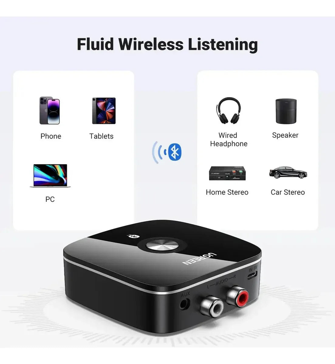 Receptor Audio Bluetooth 5,1 Aptx 2 En 1 Rca 3,5mm Ugreen