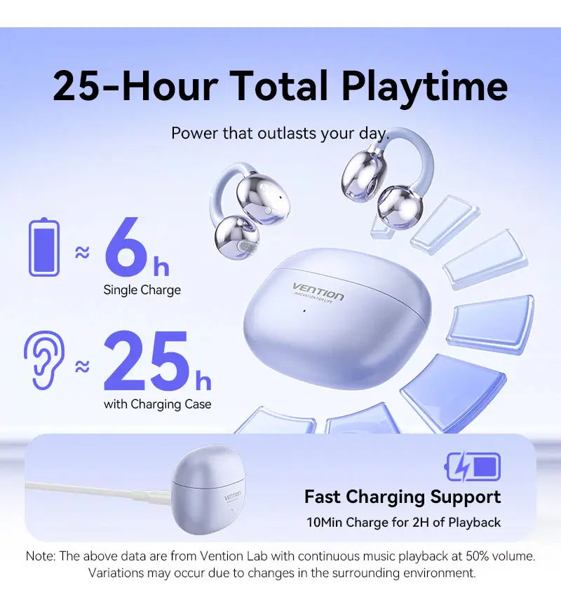 Auriculares Inalambrico Bluetooth 5,4 Echo Clip A1 Vention