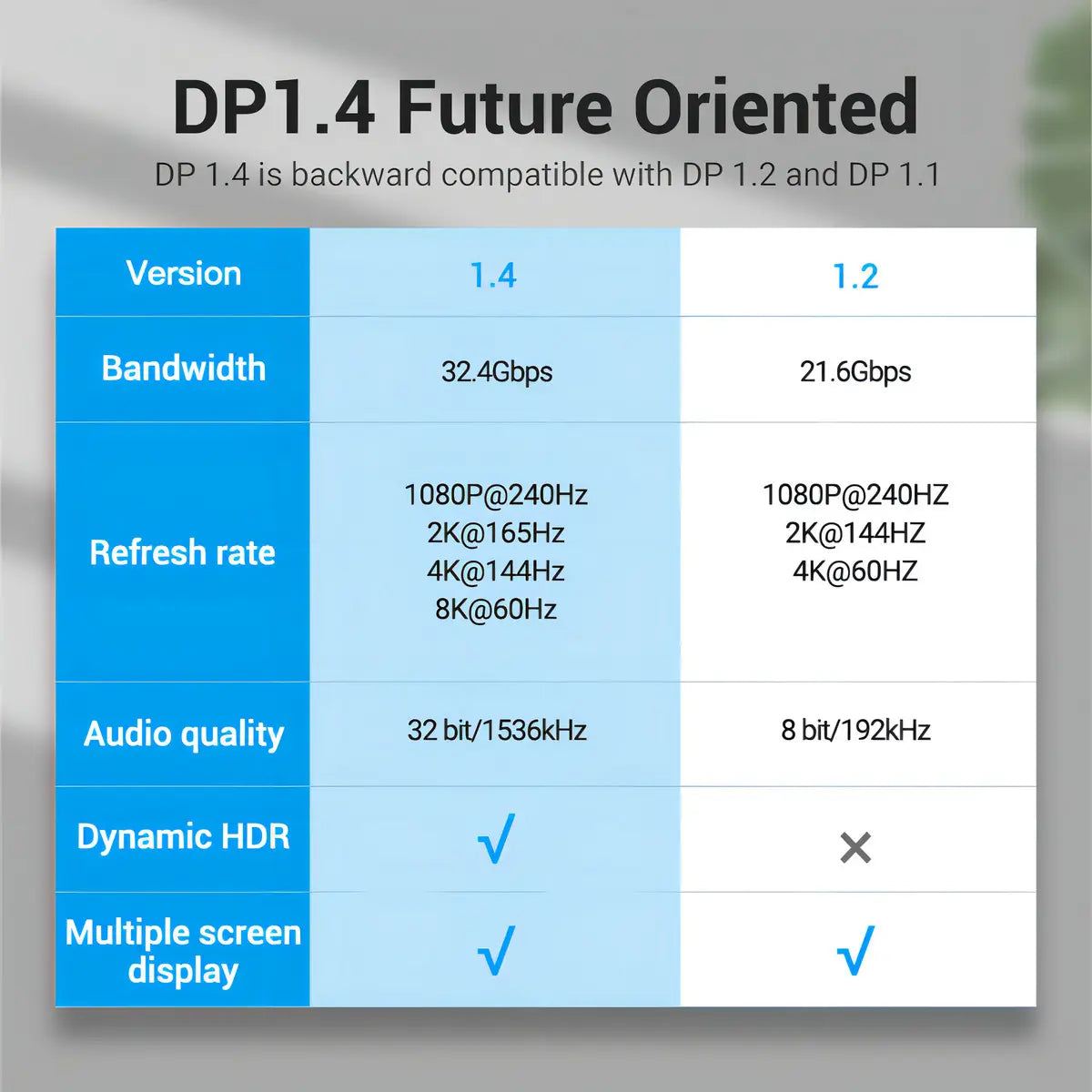 Cable Display Port 8k 60hz Hdr G-sync Hdcp 1 M Vention