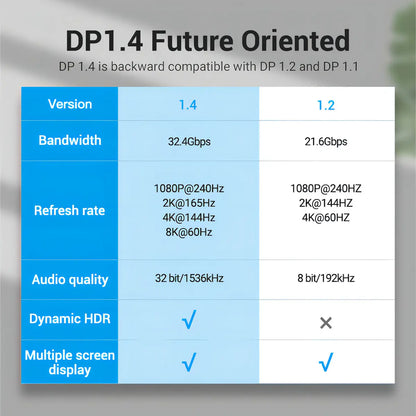 Cable Display Port 8k 60hz Hdr G-sync Hdcp 1 M Vention