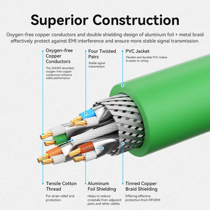 Cable De Red Cat6a Rj45 Sftp 10gbps 1,5 Metros Vention