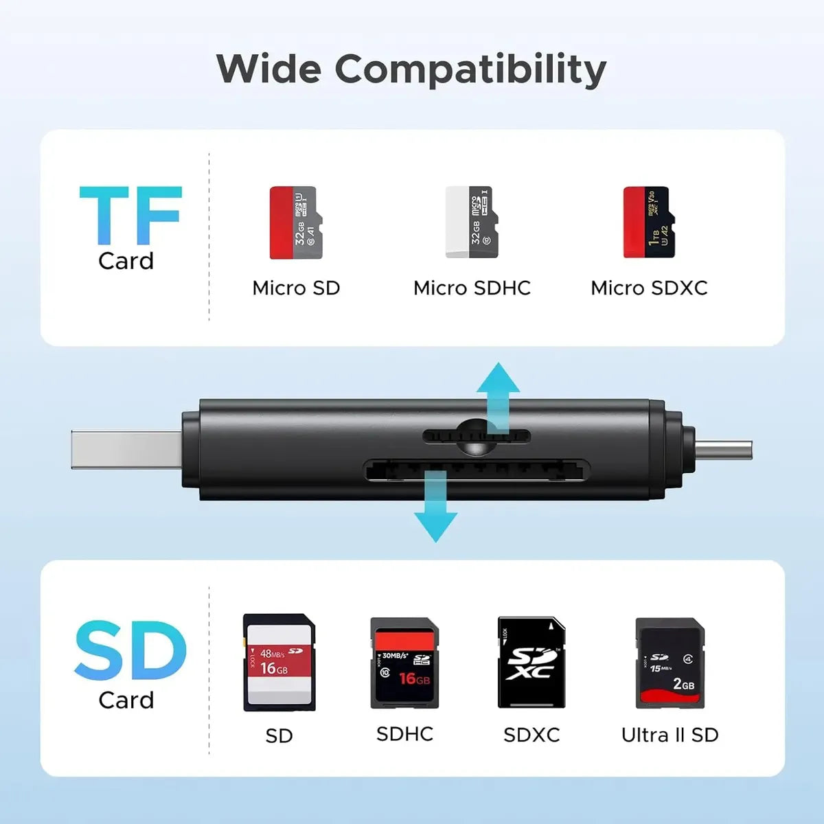 Lectora De Tarjeta Usb A Y Usb C Sd Y Micro Uhs-ii Ugreen Negro