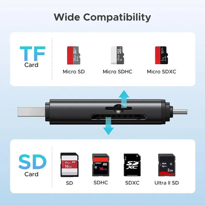 Lectora De Tarjeta Usb A Y Usb C Sd Y Micro Uhs-ii Ugreen Negro