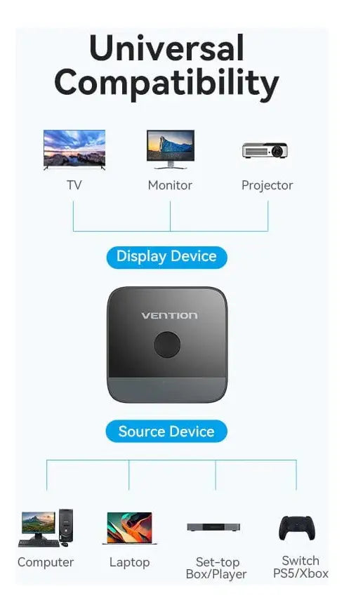Splitter Switch Bidireccional Hdmi 2 A 1 60fps Vention