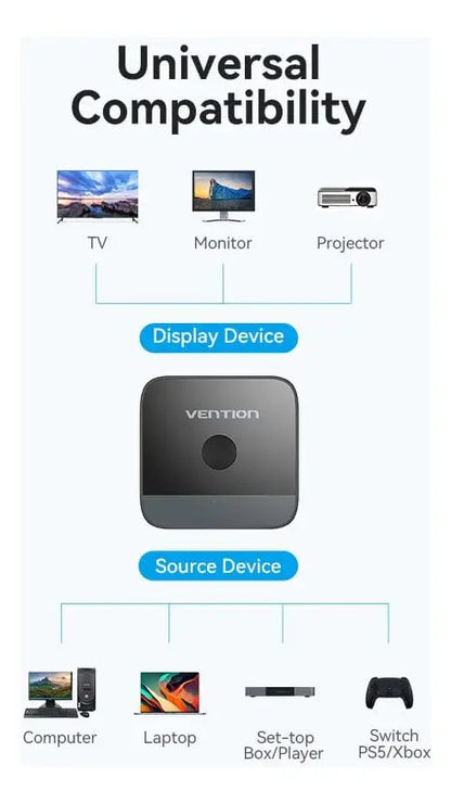 Splitter Switch Bidireccional Hdmi 2 A 1 60fps Vention