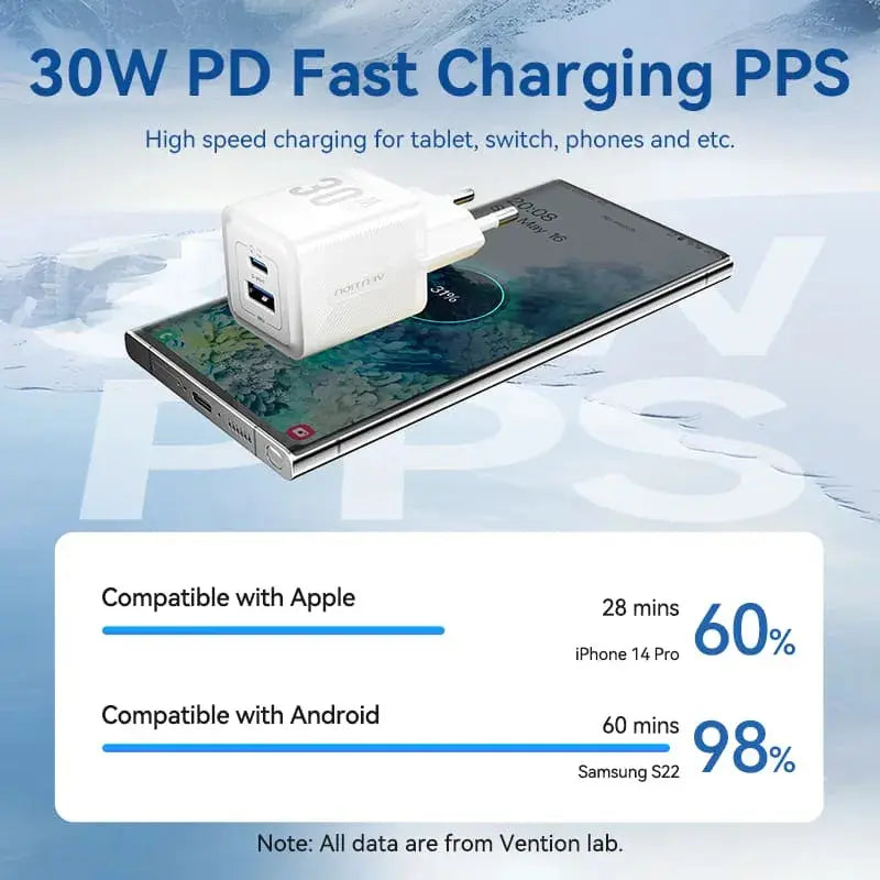 Cargador Con Cable Adaptador Carga Rapida Usb C 30w Vention