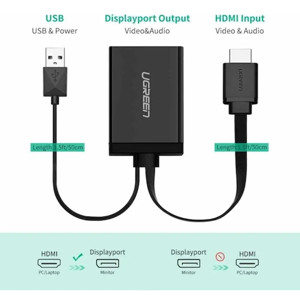 Cable Adaptador Hdmi A Display Port + Usb Hd @ 60hz Ugreen