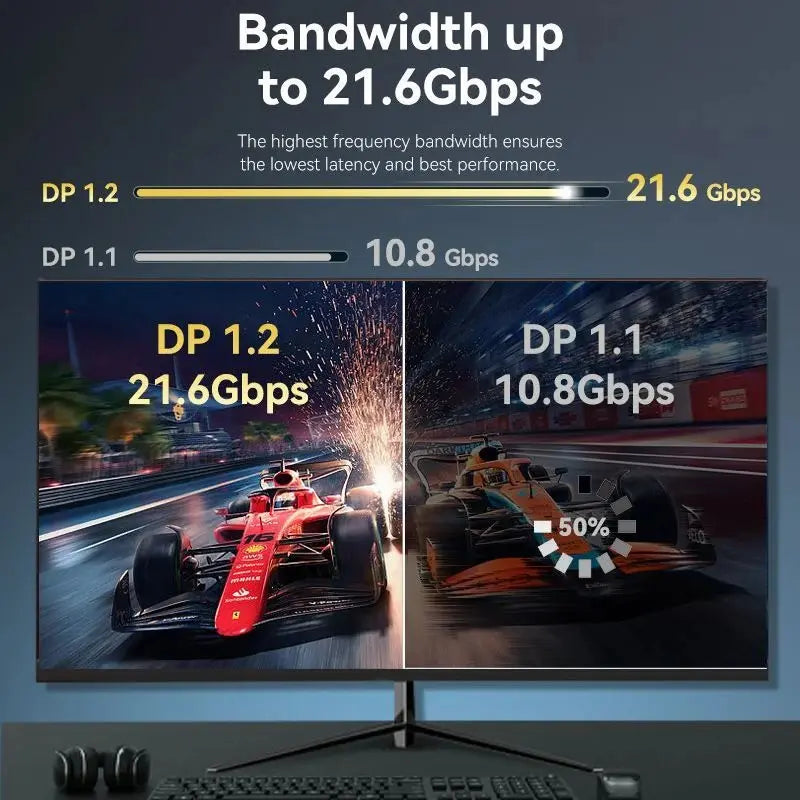 Cable Display Port 4k 60hz G-sync Freesync 5 Metros Vention