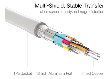Cable De Video Usb-c A Hdmi 1,5m Blanco 4k 2k @30hz Ugreen
