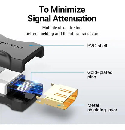Adaptador Cable Hdmi Hembra A Hdmi Hembra Prolongador Vention
