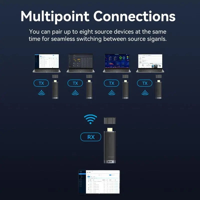 Splitter Transmisor Receptor Hdmi Wireless 40 Metros Vention Negro