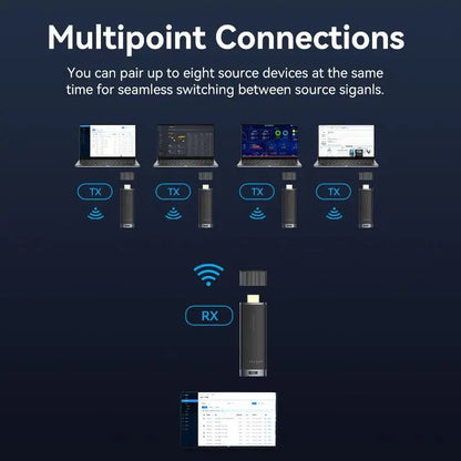 Splitter Transmisor Receptor Hdmi Wireless 40 Metros Vention Negro