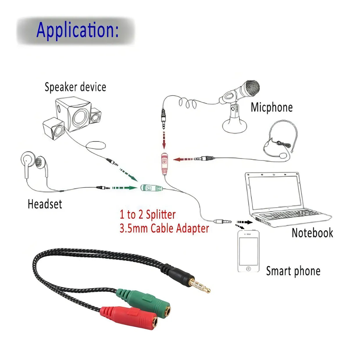Cable Adaptador Splitter Audio 3,5mm Mic Auricular Evox