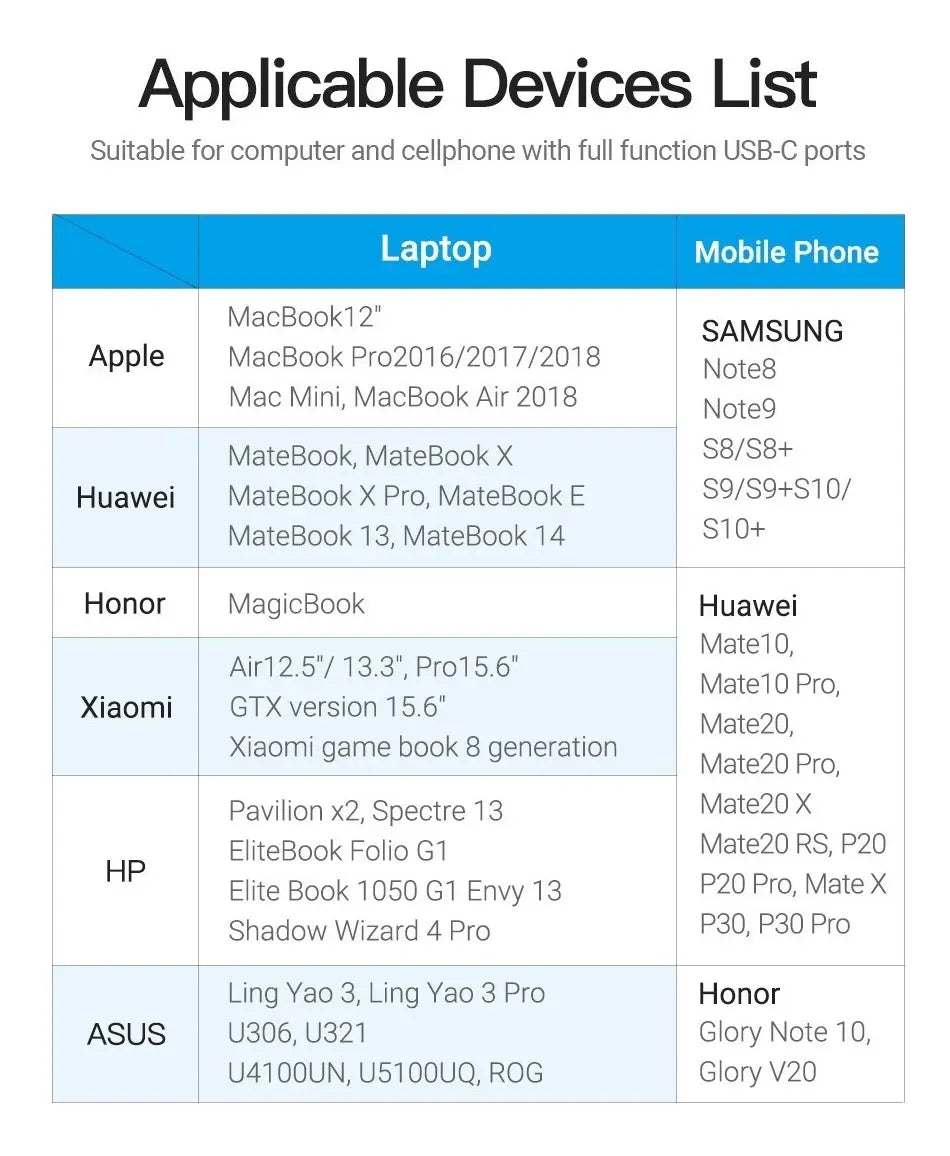 Adaptador Usb-c A Hdmi Uhd 4k 60hz Pc Mac Celular Vention