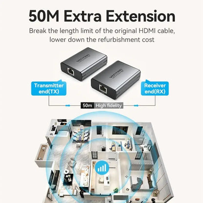 Extensor Hdmi 60 Metros 1080p 60hz Rj45 Red Vention