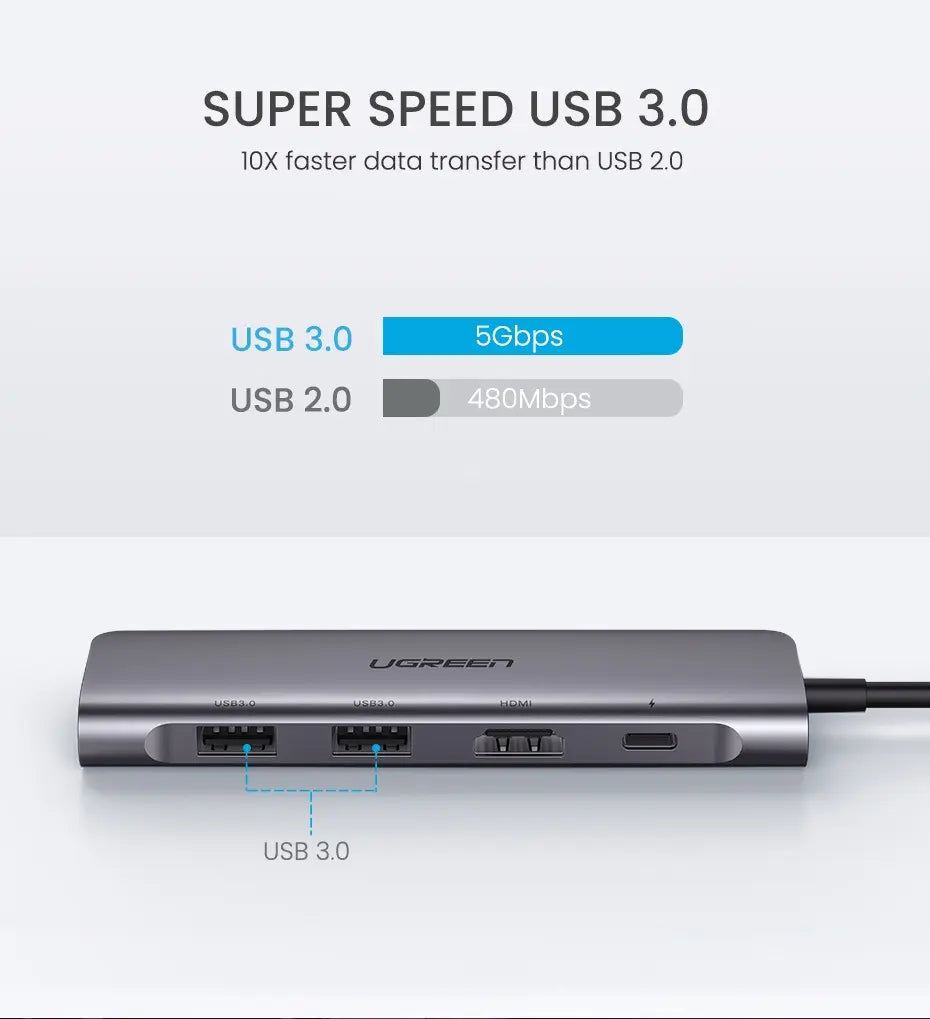 Hub Multipuerto Usb-c 6 En 1 Pd Hdmi Usb 3,0 4k Sd Fd Ugreen