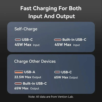 Cargador Portatil Power Bank Usb C 20000mah 65w Vention Gris Oscuro