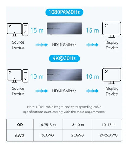 Splitter Hdmi 1x8 Salidas 2k4k Amplificador C/fuente Vention