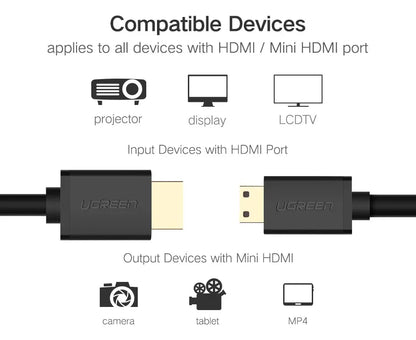 Cable Mini Hdmi A Hdmi Macho A Macho 4k 60hz 1,5m Ugreen