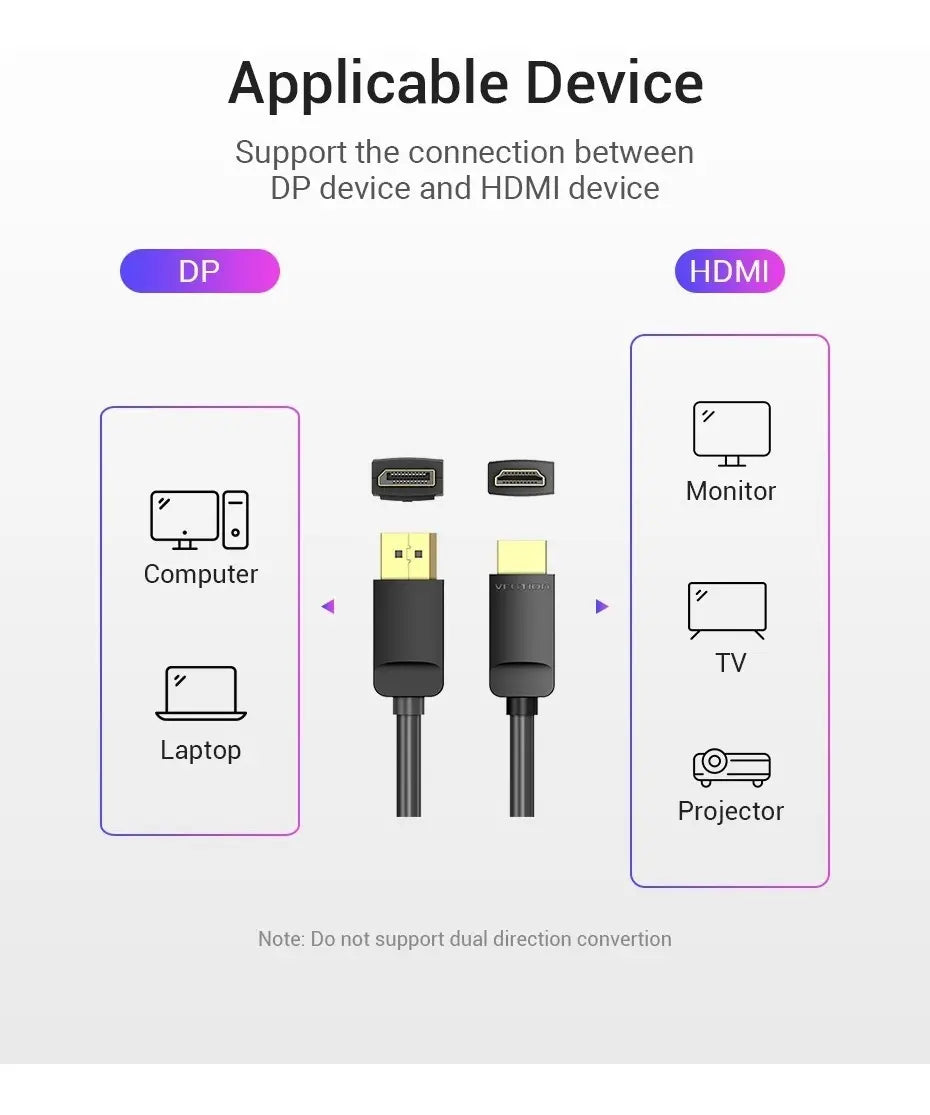 Cable Adaptador Display Port (dp) A Hdmi 3 Metros Vention