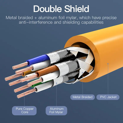 Cable De Red Cat 6a Sftp Rj45 10 Gbps 0,50 Metros Vention