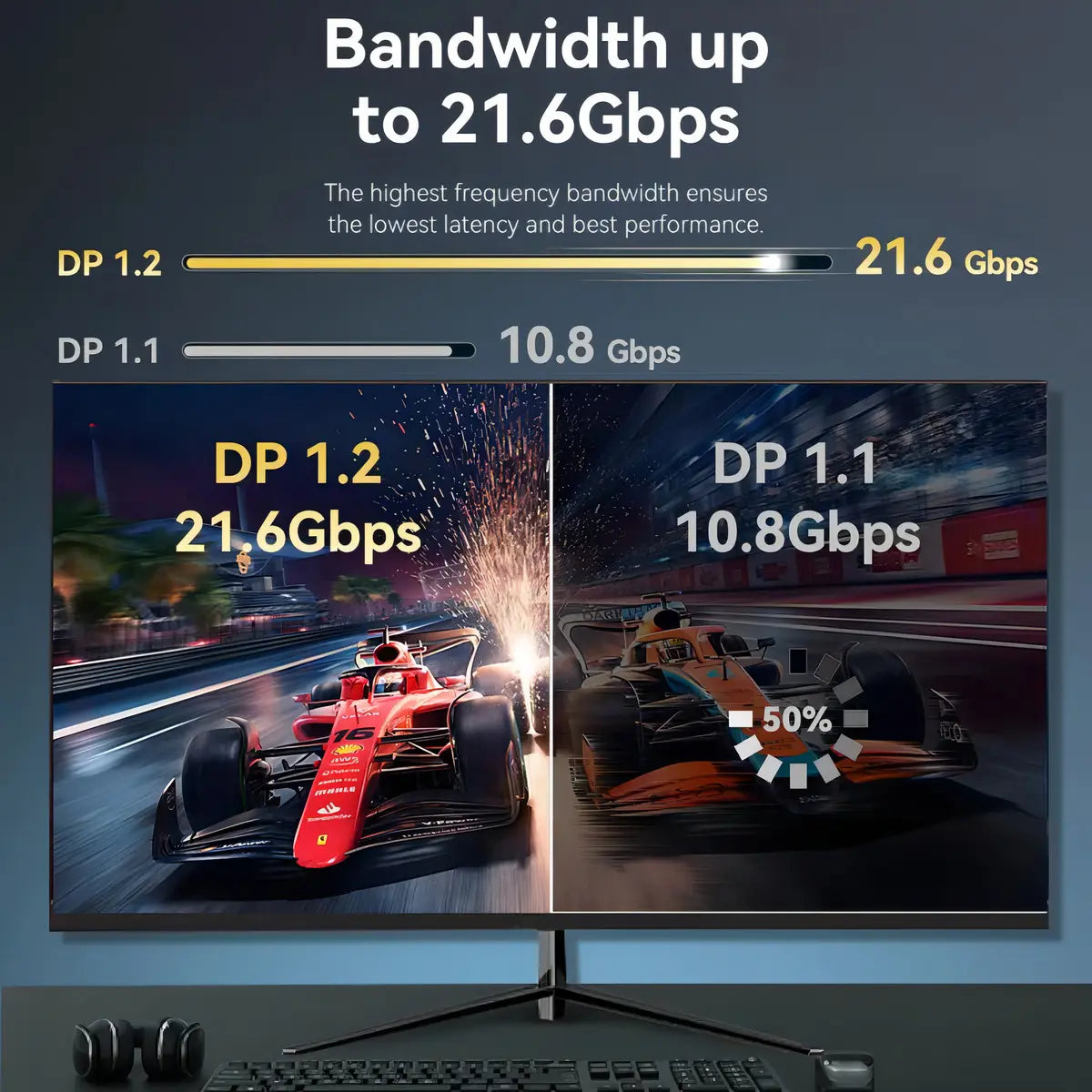 Cable Displayport 4k 60hz G-sync Freesync 2 Metros Vention
