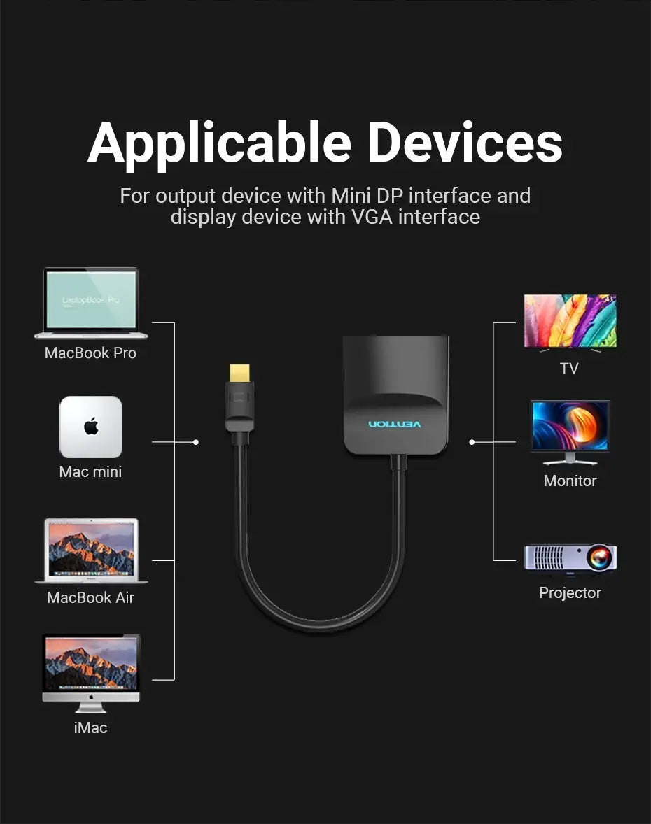 Cable Adaptador Conversor Mini Display Port A Vga - Vention Negro