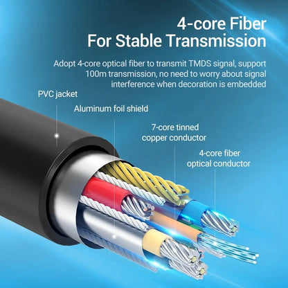 Cable Fibra Optica Hdmi 2,0 4k Hdr 144hz 4:4:4 10mts Vention