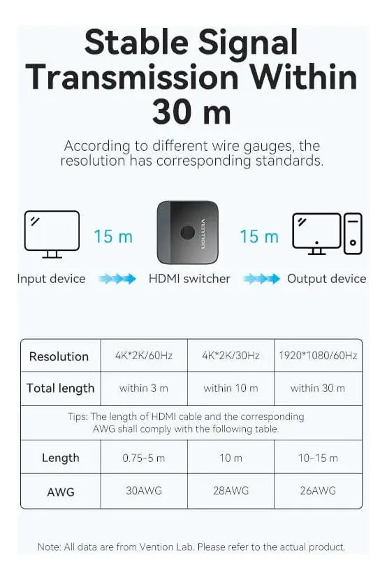 Splitter Switch Bidireccional Hdmi 2 A 1 60fps Vention