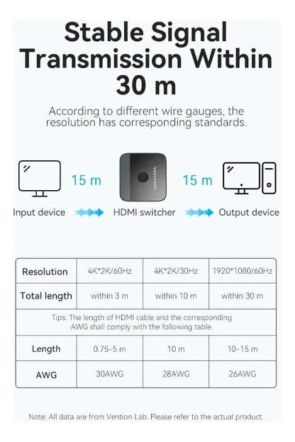 Splitter Switch Bidireccional Hdmi 2 A 1 60fps Vention