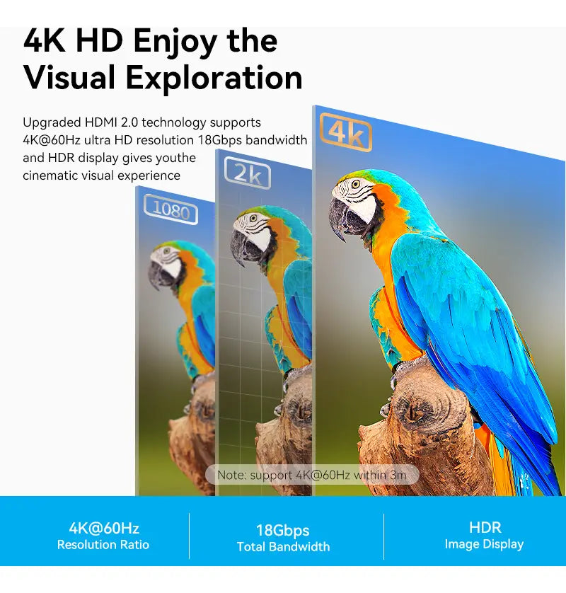 Cable Hdmi 2,0 Certificado Hd 4k 30hz Hdr 10 Metros Vention