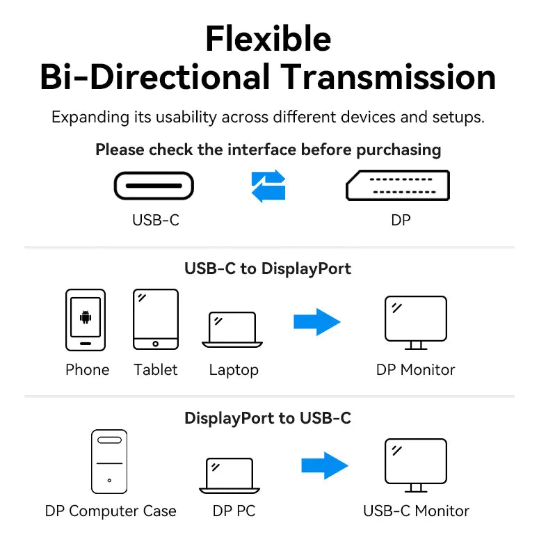 Cable Usb C A Display Port 1,4 Bidirecciona 8k 4k 1m Vention Negro