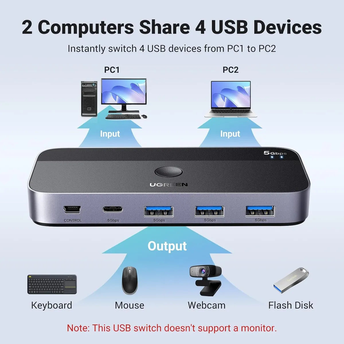 Hub Switch Conmutador 2 Pc Compartir 4 Puertos Usb Ugreen Negro