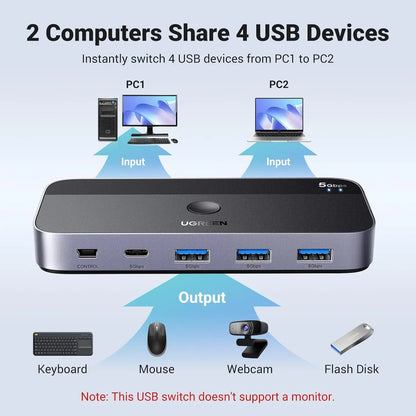 Hub Switch Conmutador 2 Pc Compartir 4 Puertos Usb Ugreen Negro