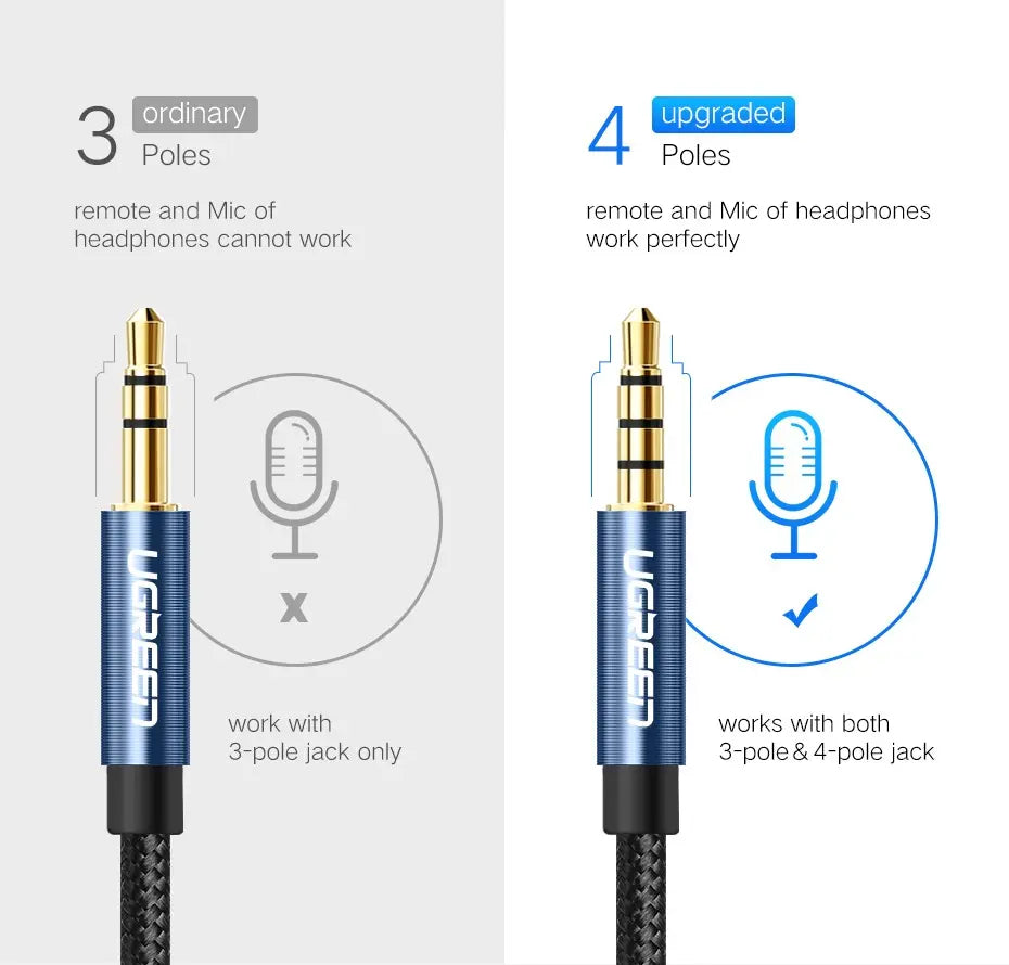 Cable Extensor Audio Auxiliar Plug 3,5 Mm 2 M Negro Ugreen