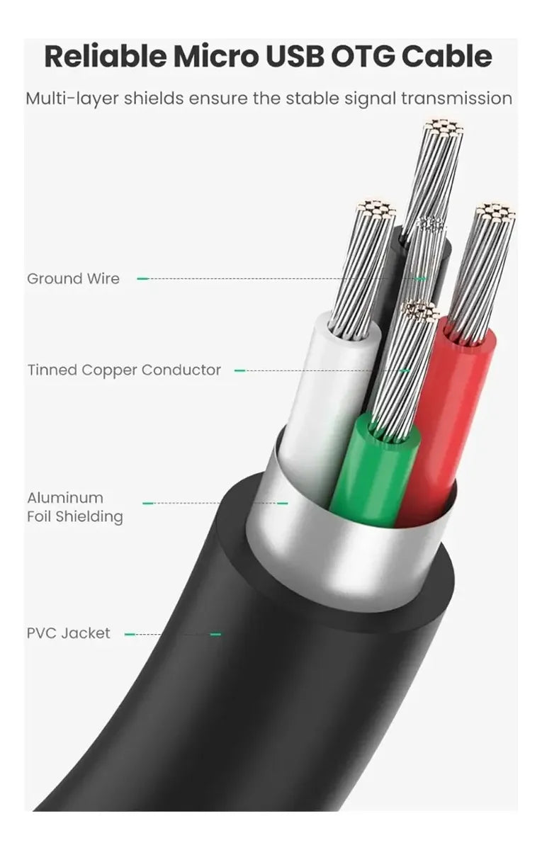 Cable Adaptador Otg Micro Usb A Usb 2,0 Hembra Ugreen Negro