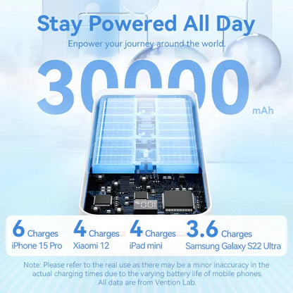 Power Bank Cargador Portatil Carga Rapida 30000 Mah Vention