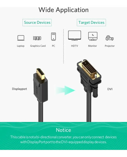 Cable Displayport Dp A Dvi 24+1 Premium Hd 60hz 2m Ugreen