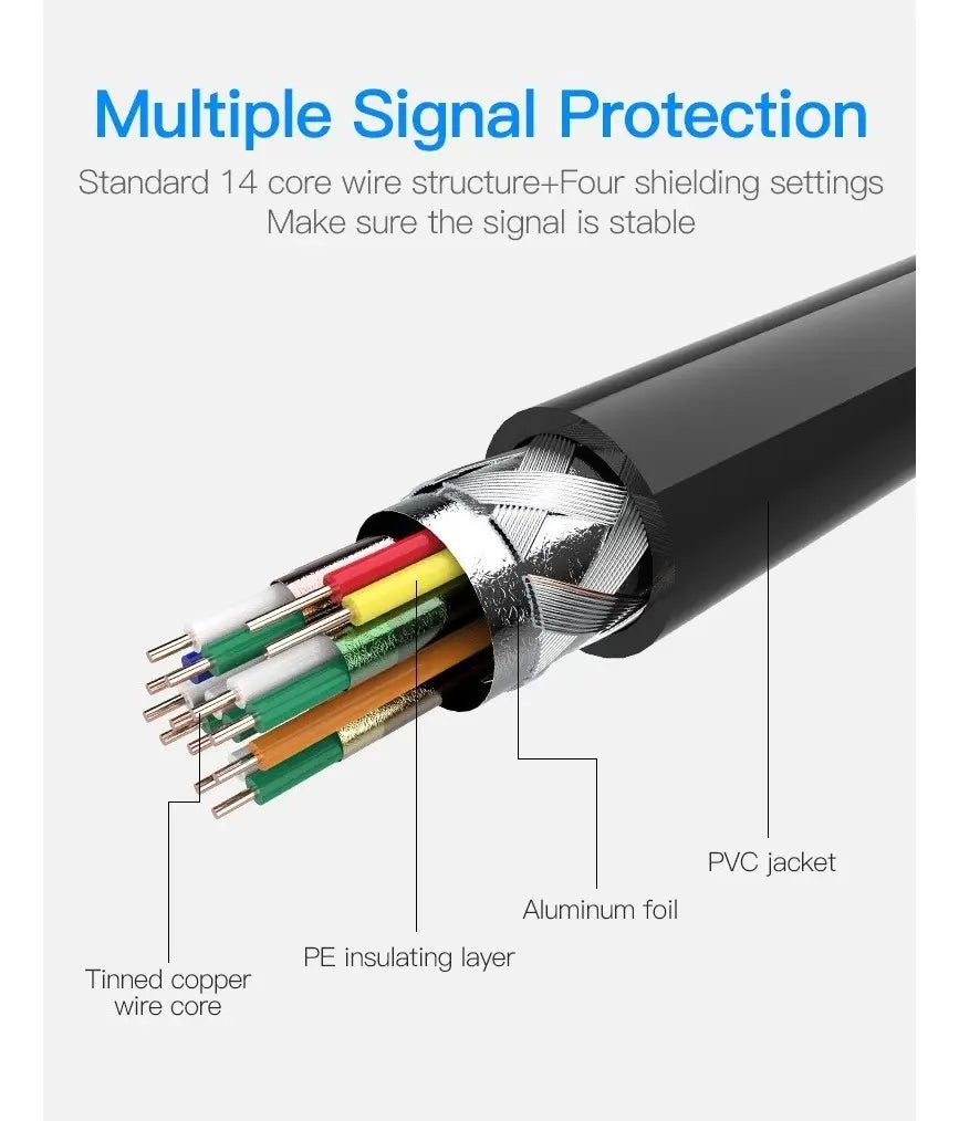 Cable Premium Vention Micro Hdmi A Hdmi 1,5 M Hd 1080p